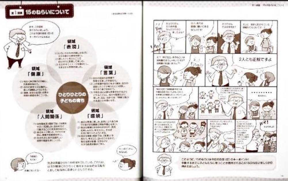 Amazon.co.jp: 4歳児のクラス運営 (CD‐ROM版年齢別クラス運営